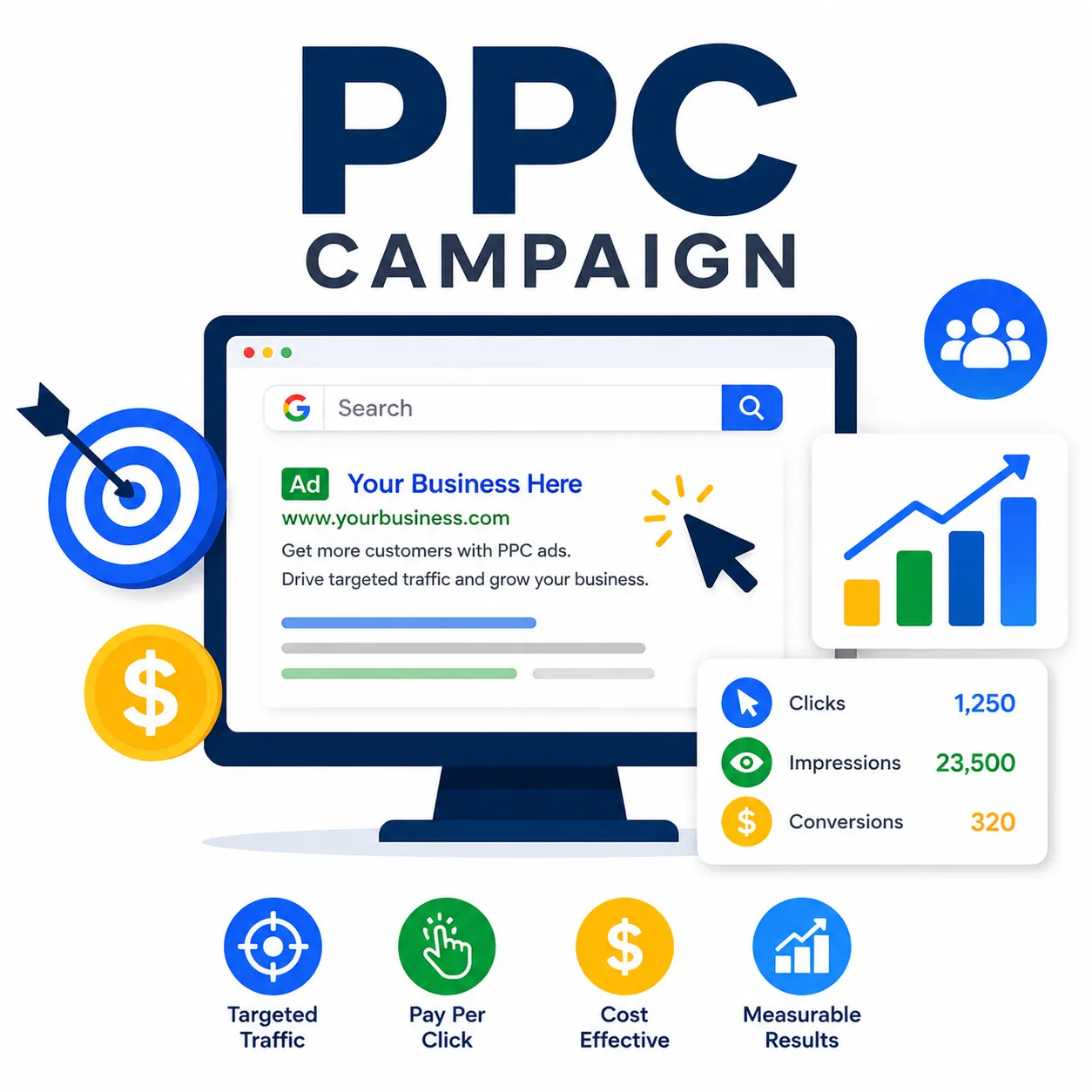 PPC campaign strategy managed by Ad Global i