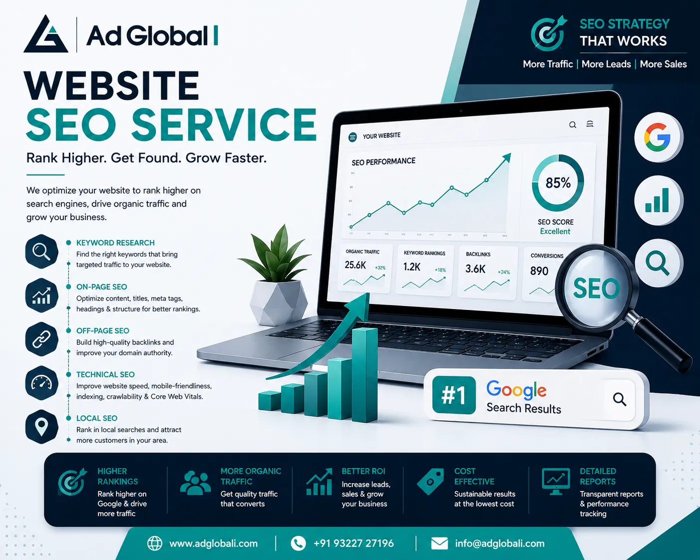 Website SEO service dashboard by Ad Global i